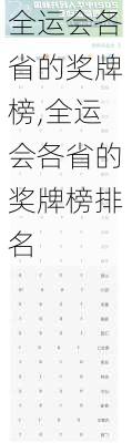全运会各省的奖牌榜,全运会各省的奖牌榜排名