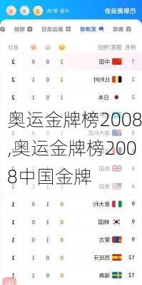 奥运金牌榜2008,奥运金牌榜2008中国金牌