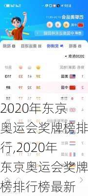 2020年东京奥运会奖牌榜排行,2020年东京奥运会奖牌榜排行榜最新