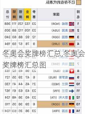 冬奥会奖牌榜汇总,冬奥会奖牌榜汇总图