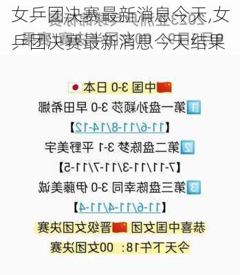 女乒团决赛最新消息今天,女乒团决赛最新消息今天结果