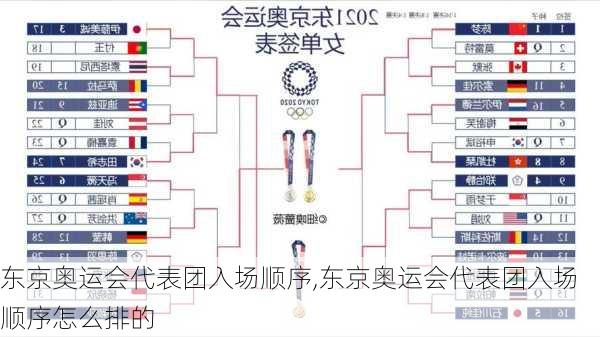 东京奥运会代表团入场顺序,东京奥运会代表团入场顺序怎么排的