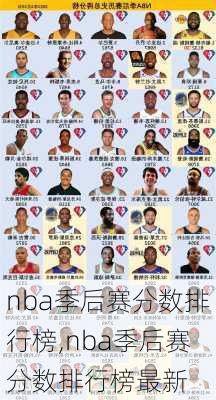 nba季后赛分数排行榜,nba季后赛分数排行榜最新