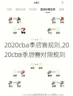 2020cba季后赛规则,2020cba季后赛对阵规则