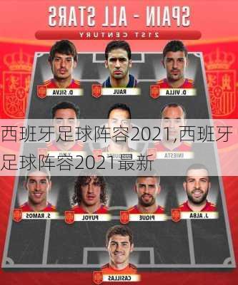西班牙足球阵容2021,西班牙足球阵容2021最新