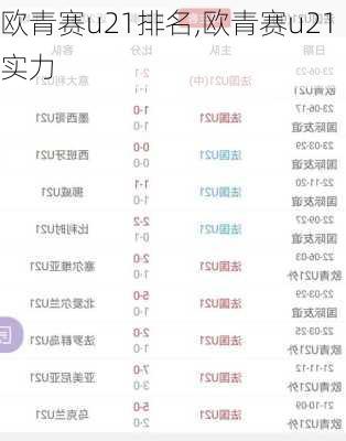 欧青赛u21排名,欧青赛u21实力