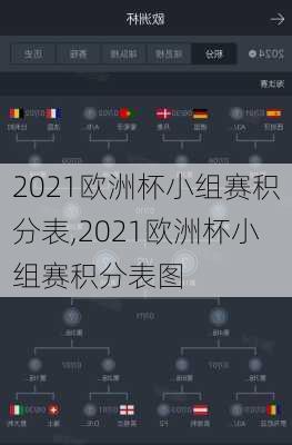 2021欧洲杯小组赛积分表,2021欧洲杯小组赛积分表图