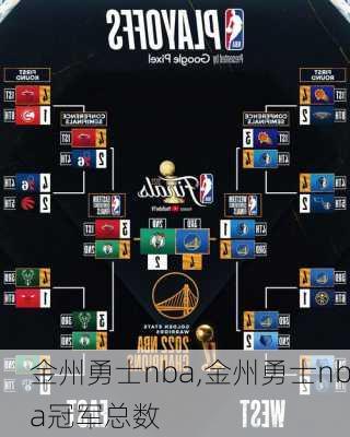 金州勇士nba,金州勇士nba冠军总数