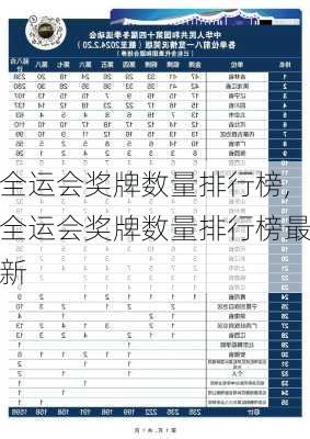 全运会奖牌数量排行榜,全运会奖牌数量排行榜最新