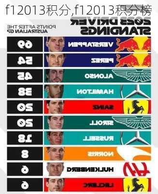 f12013积分,f12013积分榜