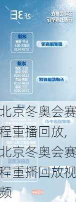北京冬奥会赛程重播回放,北京冬奥会赛程重播回放视频