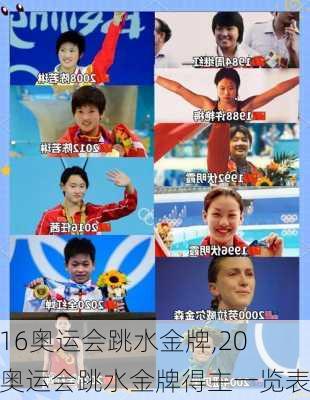 2016奥运会跳水金牌,2016奥运会跳水金牌得主一览表