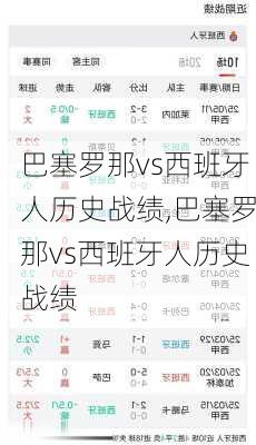 巴塞罗那vs西班牙人历史战绩,巴塞罗那vs西班牙人历史战绩