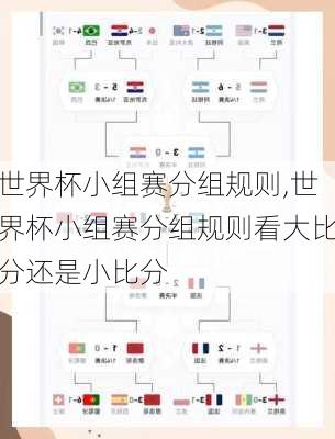 世界杯小组赛分组规则,世界杯小组赛分组规则看大比分还是小比分