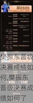 樊振东晋级决赛成绩如何,樊振东晋级决赛成绩如何了