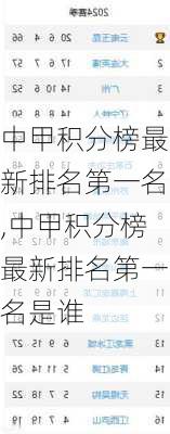 中甲积分榜最新排名第一名,中甲积分榜最新排名第一名是谁