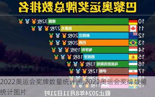 2022奥运会奖牌数量统计图,2022奥运会奖牌数量统计图片