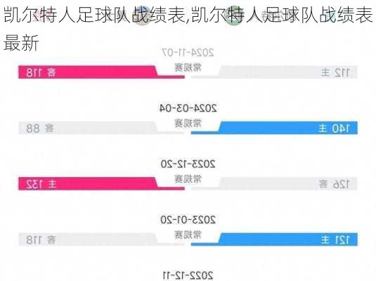 凯尔特人足球队战绩表,凯尔特人足球队战绩表最新