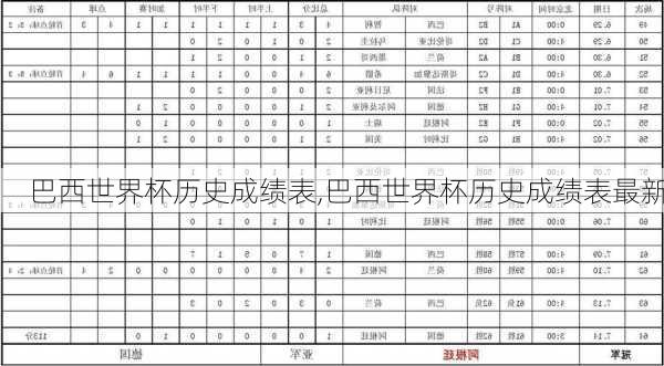 巴西世界杯历史成绩表,巴西世界杯历史成绩表最新