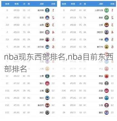 nba现东西部排名,nba目前东西部排名