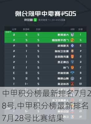 中甲积分榜最新排名7月28号,中甲积分榜最新排名7月28号比赛结果