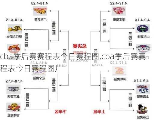 cba季后赛赛程表今日赛程图,cba季后赛赛程表今日赛程图片