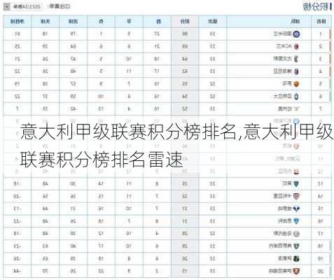 意大利甲级联赛积分榜排名,意大利甲级联赛积分榜排名雷速