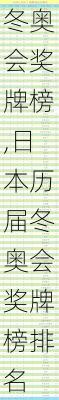 日本历届冬奥会奖牌榜,日本历届冬奥会奖牌榜排名