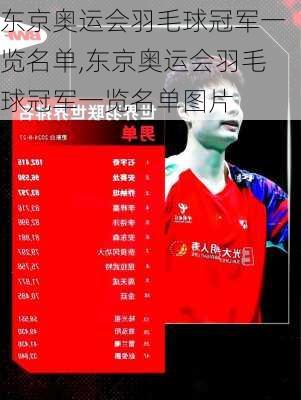 东京奥运会羽毛球冠军一览名单,东京奥运会羽毛球冠军一览名单图片