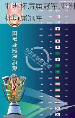 亚洲杯厉届冠军,亚洲杯历届冠军