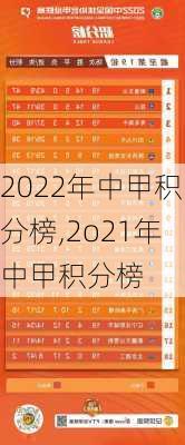 2022年中甲积分榜,2o21年中甲积分榜