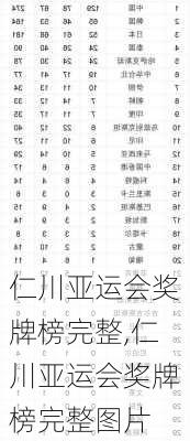 仁川亚运会奖牌榜完整,仁川亚运会奖牌榜完整图片