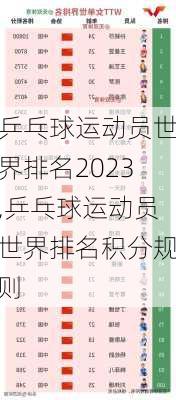 乒乓球运动员世界排名2023,乒乓球运动员世界排名积分规则