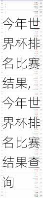 今年世界杯排名比赛结果,今年世界杯排名比赛结果查询