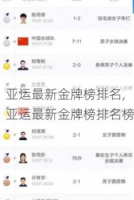 亚运最新金牌榜排名,亚运最新金牌榜排名榜