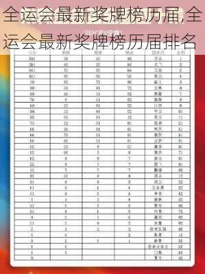 全运会最新奖牌榜历届,全运会最新奖牌榜历届排名