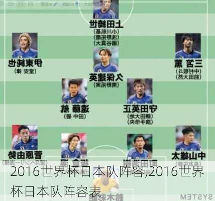 2016世界杯日本队阵容,2016世界杯日本队阵容表