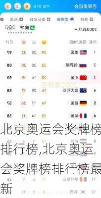 北京奥运会奖牌榜排行榜,北京奥运会奖牌榜排行榜最新