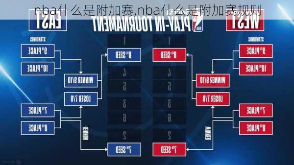 nba什么是附加赛,nba什么是附加赛规则