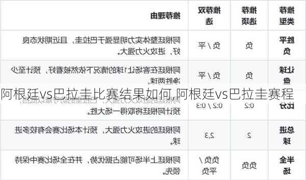 阿根廷vs巴拉圭比赛结果如何,阿根廷vs巴拉圭赛程