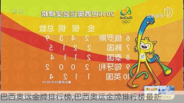 巴西奥运金牌排行榜,巴西奥运金牌排行榜最新