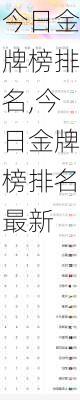 今日金牌榜排名,今日金牌榜排名最新