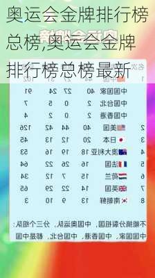 奥运会金牌排行榜总榜,奥运会金牌排行榜总榜最新