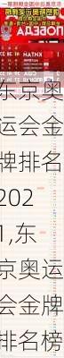 东京奥运会金牌排名2021,东京奥运会金牌排名榜