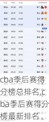 cba季后赛得分榜总排名,cba季后赛得分榜最新排名