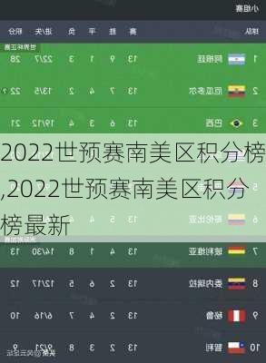 2022世预赛南美区积分榜,2022世预赛南美区积分榜最新