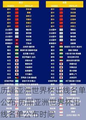 历届亚洲世界杯出线名单公布,历届亚洲世界杯出线名单公布时间