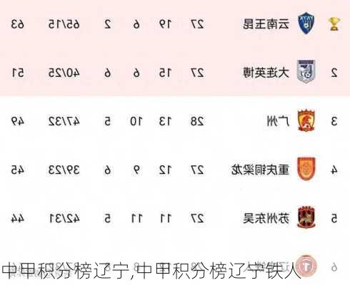 中甲积分榜辽宁,中甲积分榜辽宁铁人