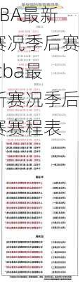 CBA最新赛况季后赛,cba最新赛况季后赛赛程表
