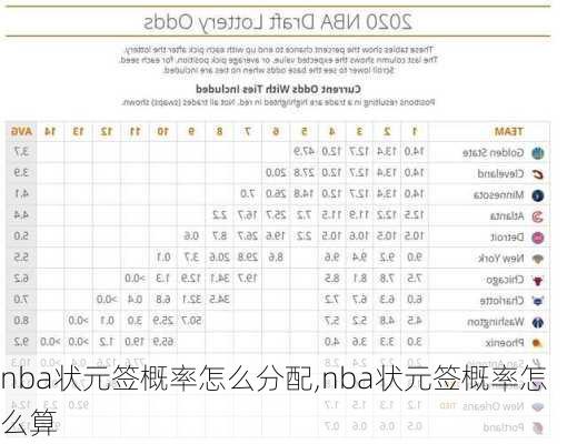 nba状元签概率怎么分配,nba状元签概率怎么算